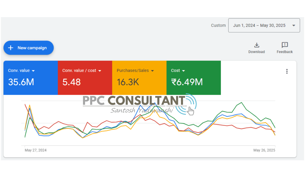 google ads expert in india