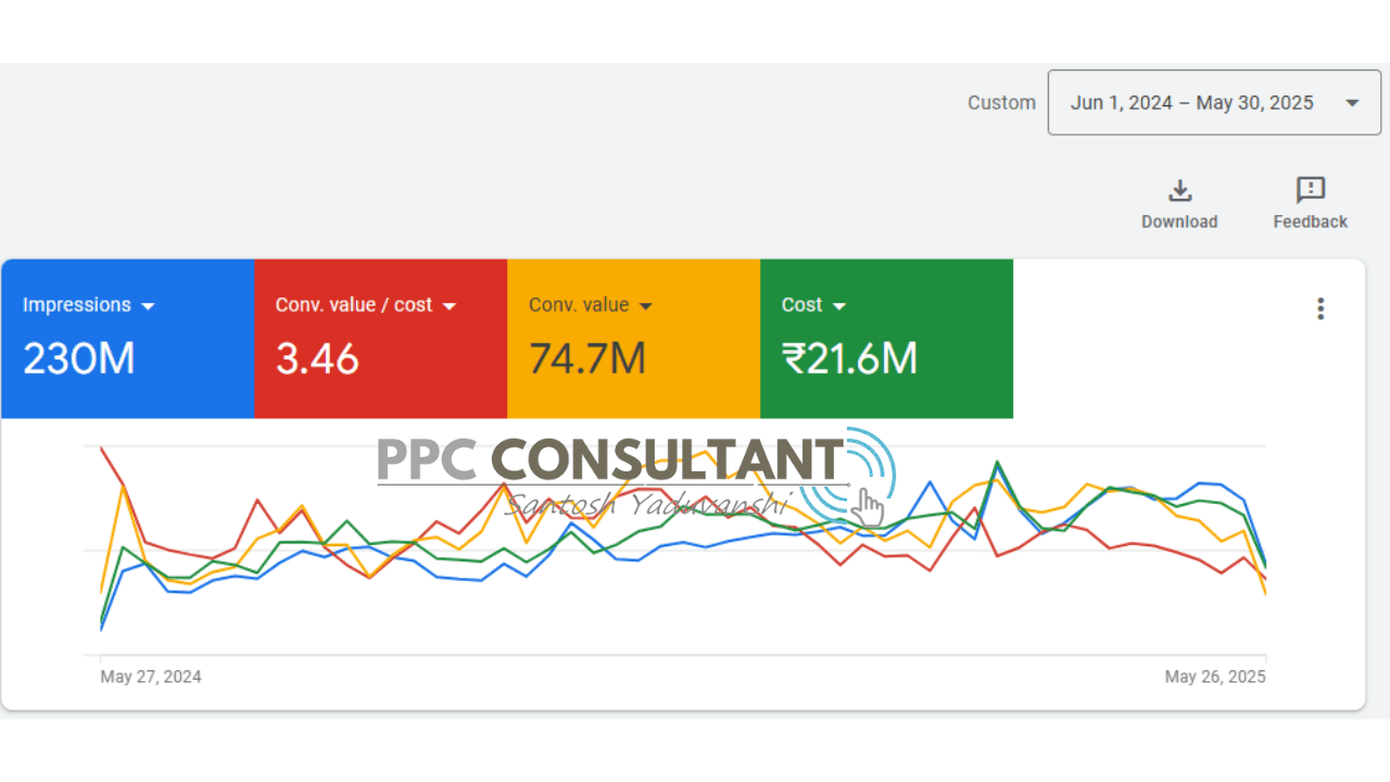 ppc consultant in india