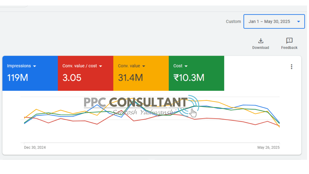 ppc expert in india